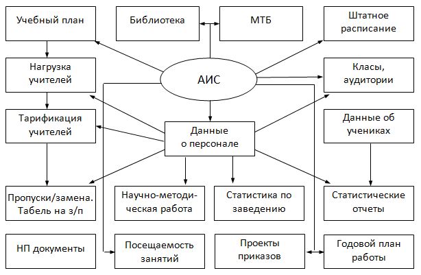 Дипломная работа: Модель электронного документооборота на примере ЗАО Bona Fide